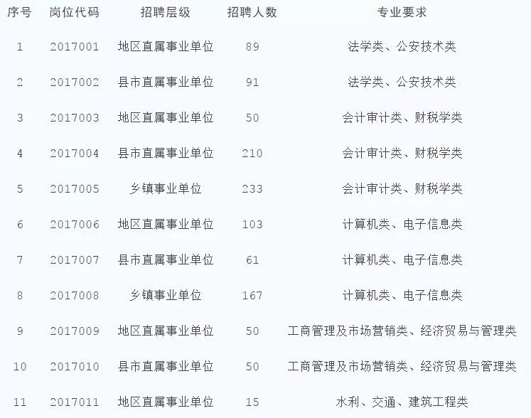 阿合奇县科技局等多单位最新招聘信息汇总通知