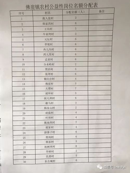 茜洼村委会最新招聘信息详解