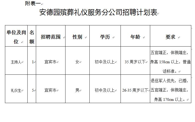 瑞安市殡葬事业单位项目最新进展与未来展望