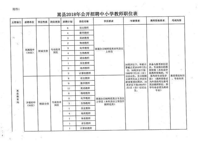 梁山县小学招聘启事，最新教育职位空缺