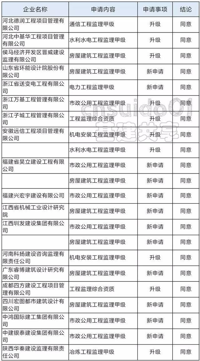 敖汉旗级公路维护监理事业单位发展规划展望