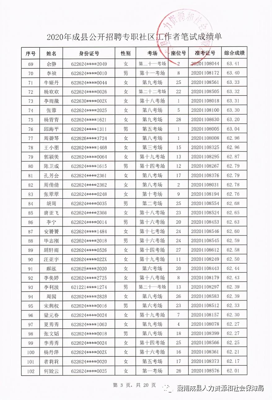 成县文化广电体育和旅游局招聘启事概览