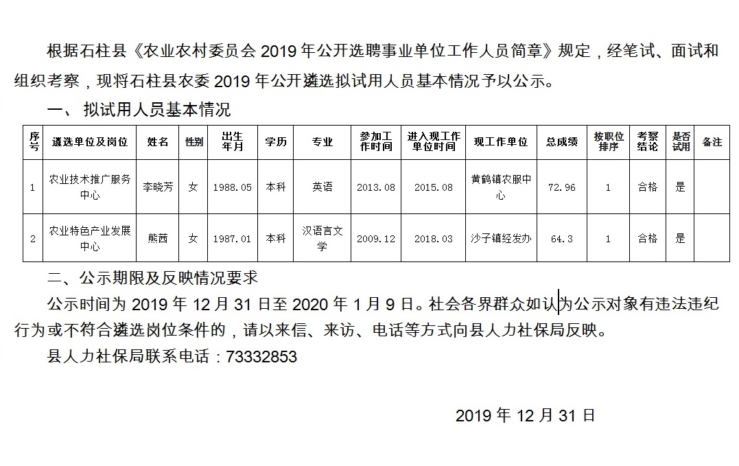 红土庄村民委员会最新招聘信息汇总