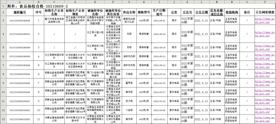 石林彝族自治县市场监督管理局领导团队最新概述