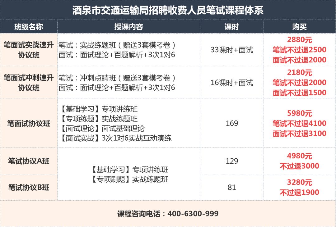 永泰县交通运输局最新招聘启事