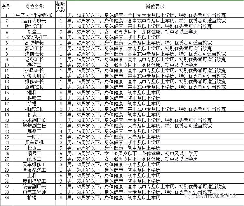 广河县县级托养福利事业单位最新招聘启事概览