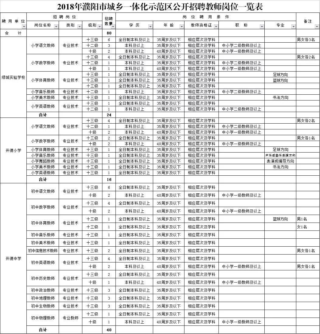 萨让乡最新招聘信息全面解析