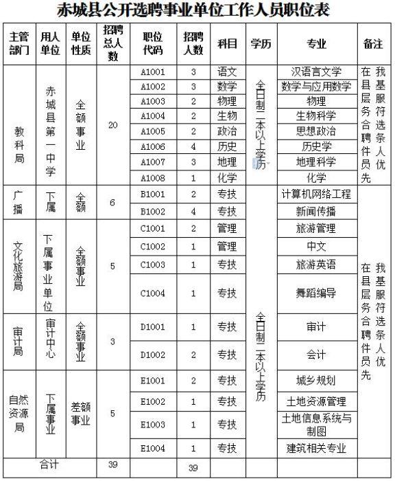 乐都县自然资源和规划局招聘新资讯详解