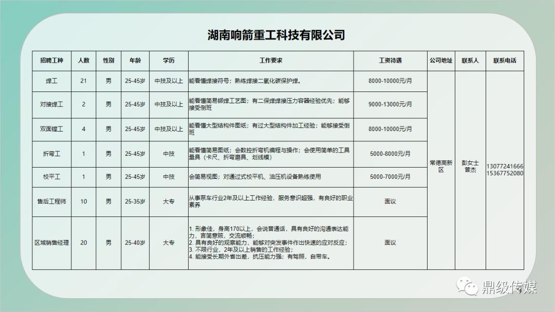 东山县级公路维护监理事业单位招聘启事