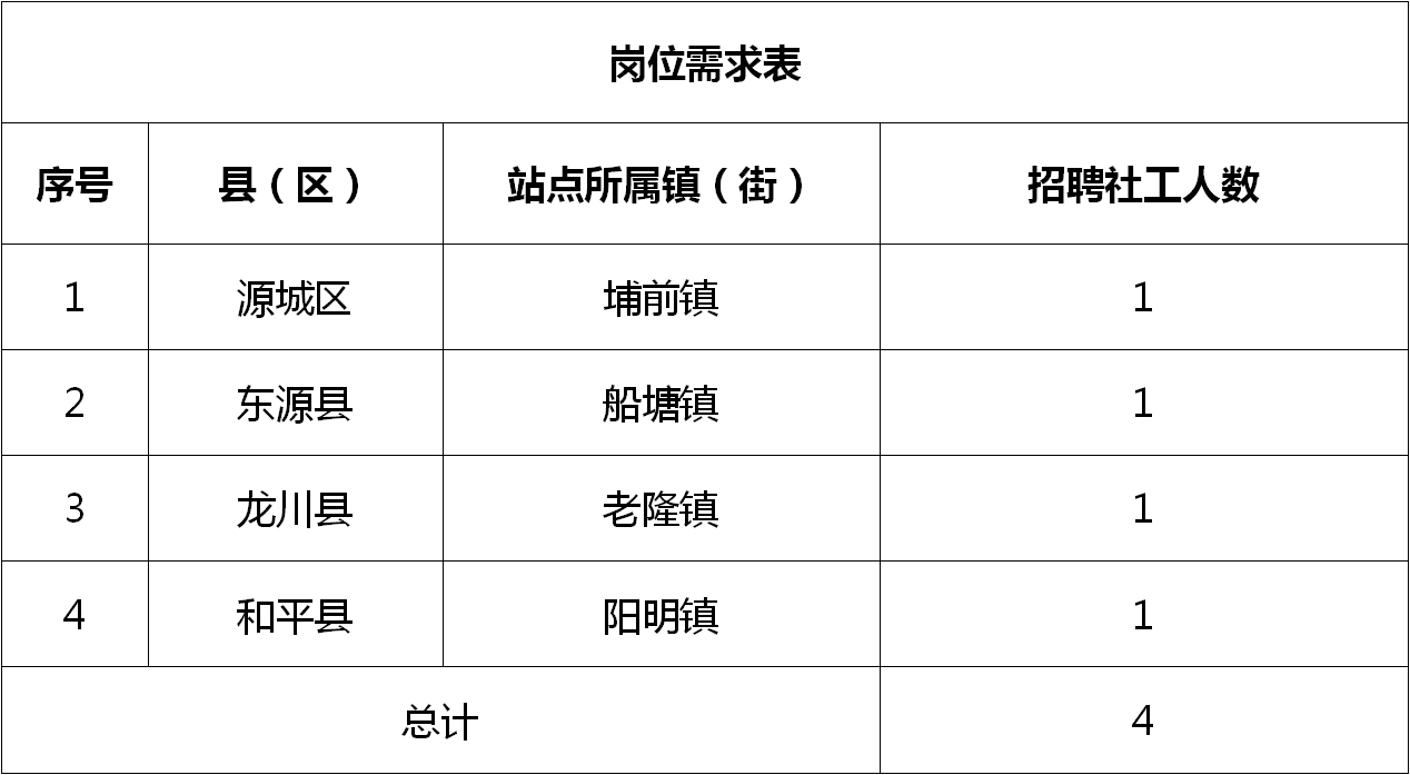 峡江县科技局最新招聘信息与招聘动态概览