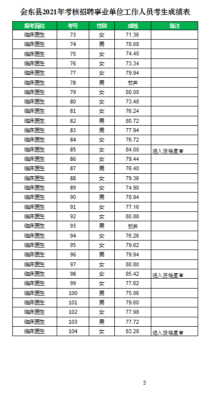 会东县康复事业单位最新招聘公告发布概览