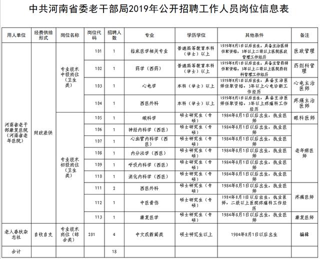 船营区康复事业单位招聘最新信息及解读速递