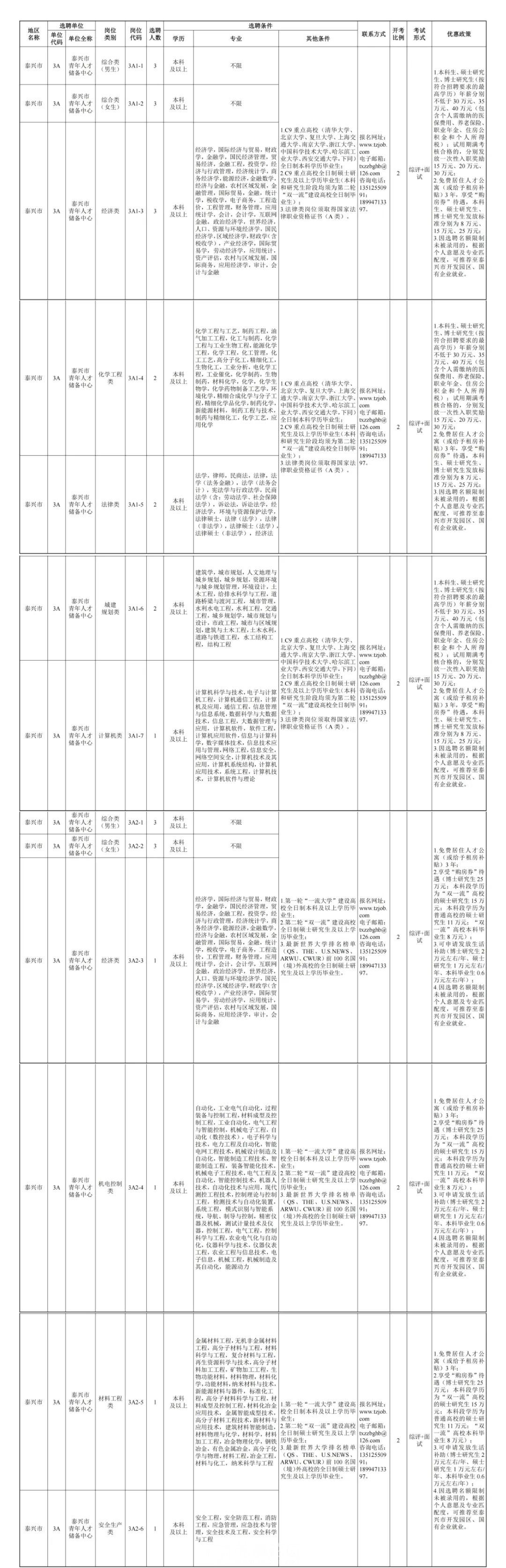 射阳县科学技术和工业信息化局最新招聘概览