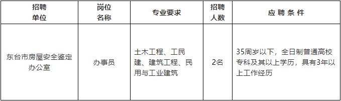 东风区住房和城乡建设局最新招聘信息全面解析