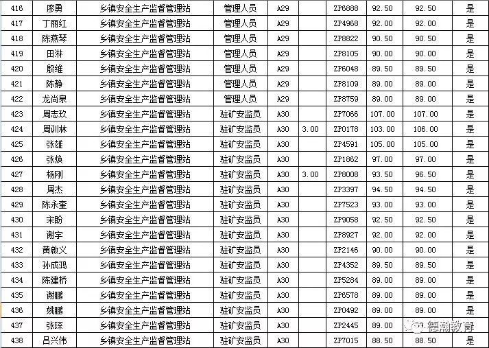 赫章县康复事业单位最新招聘启事概览