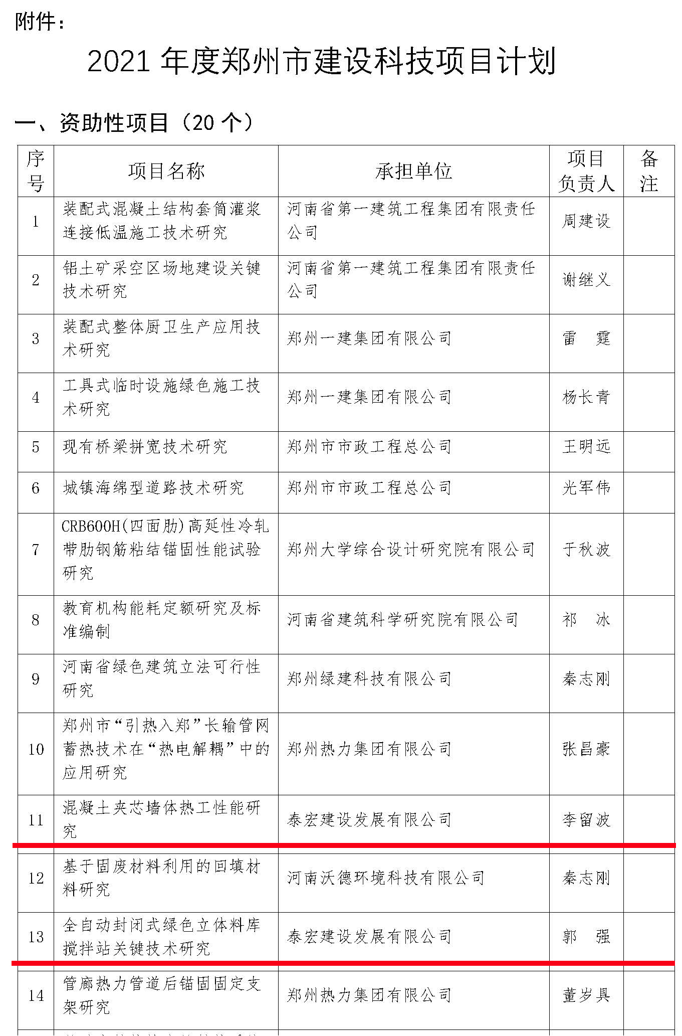 郑州市科学技术局新项目引领科技创新，助力城市蓬勃发展