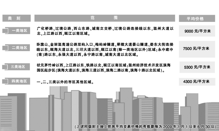 温州市首府住房改革委员会办公室最新发展规划概览