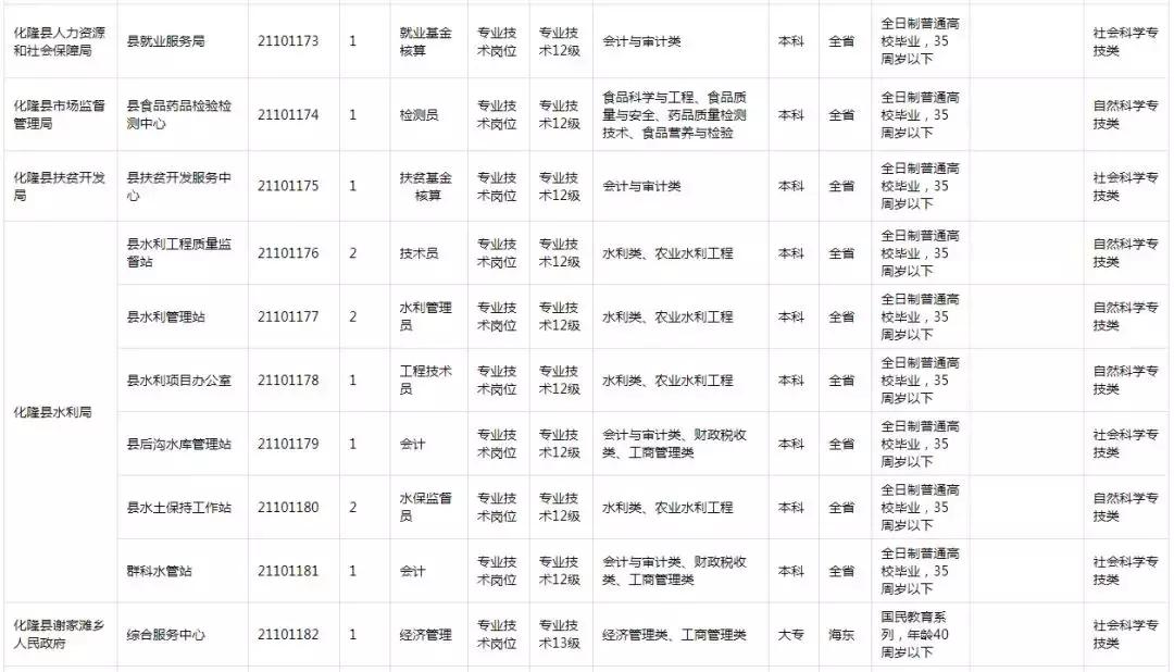 海东镇最新招聘信息全面解析