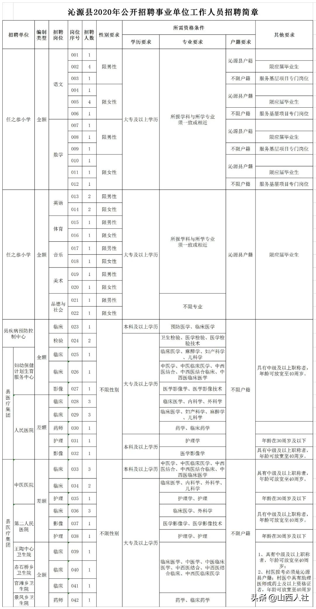 沁源县人民政府办公室最新招聘公告解读