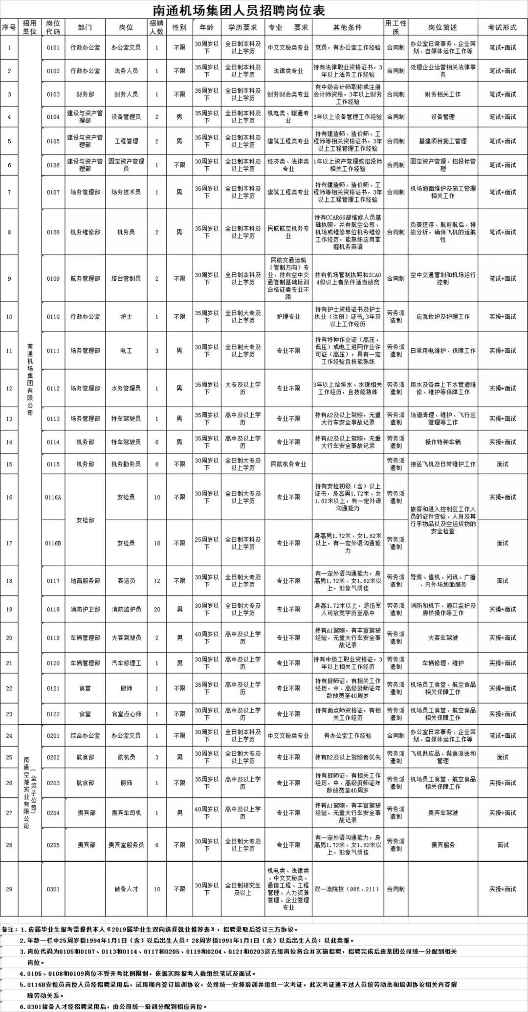 启东市文化广电体育和旅游局招聘资讯详解