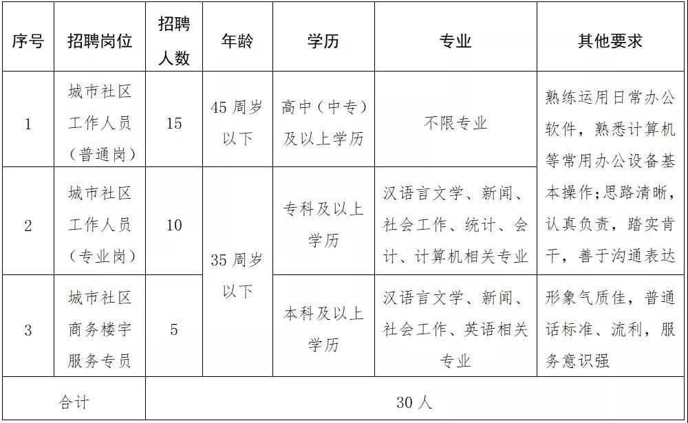 莲花池社区人事任命重塑未来，共建和谐社区新篇章