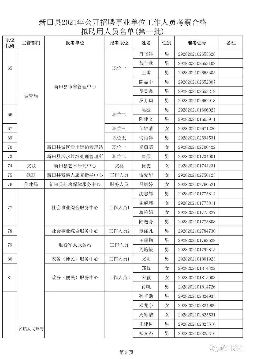 新田县康复事业单位招聘启事，最新岗位信息及要求概述