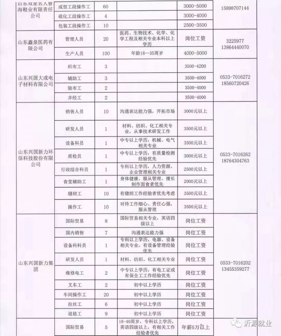 西沃乡最新招聘信息全面解析