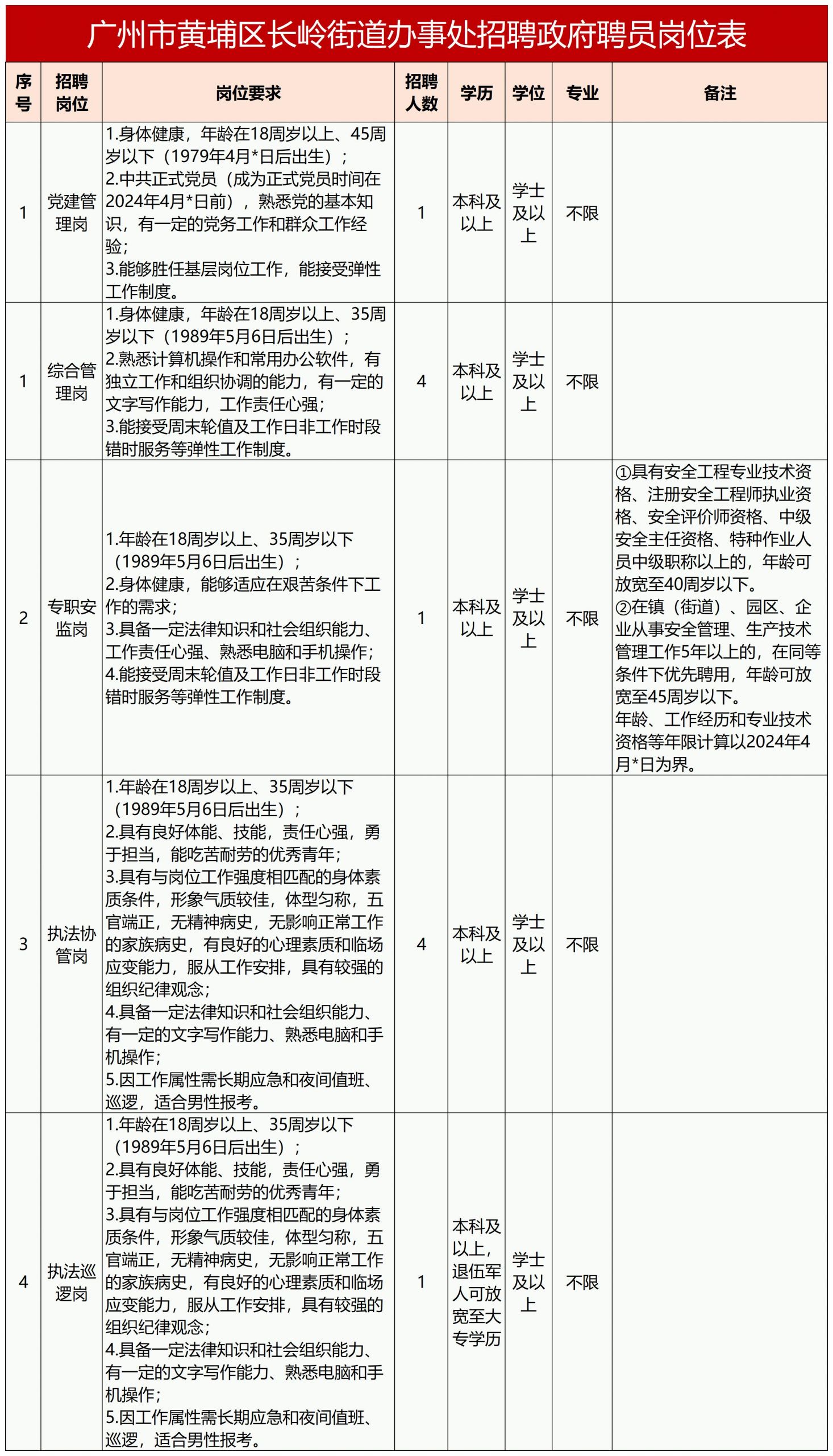 院岭街道最新招聘信息汇总