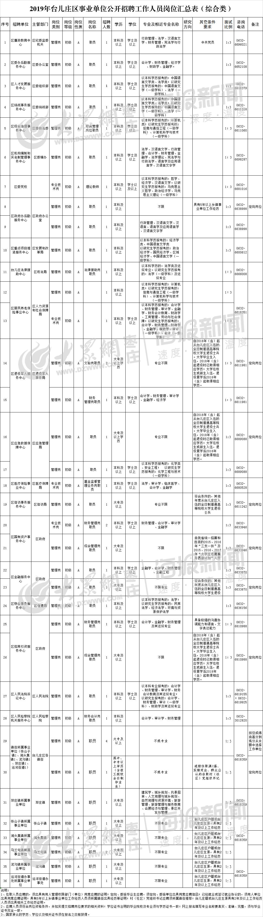 台儿庄区人社局最新项目探索与实践成果展示