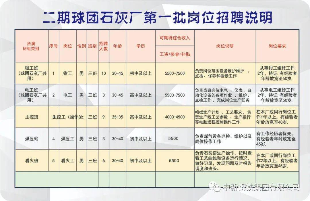 石楼村最新招聘信息全面解析