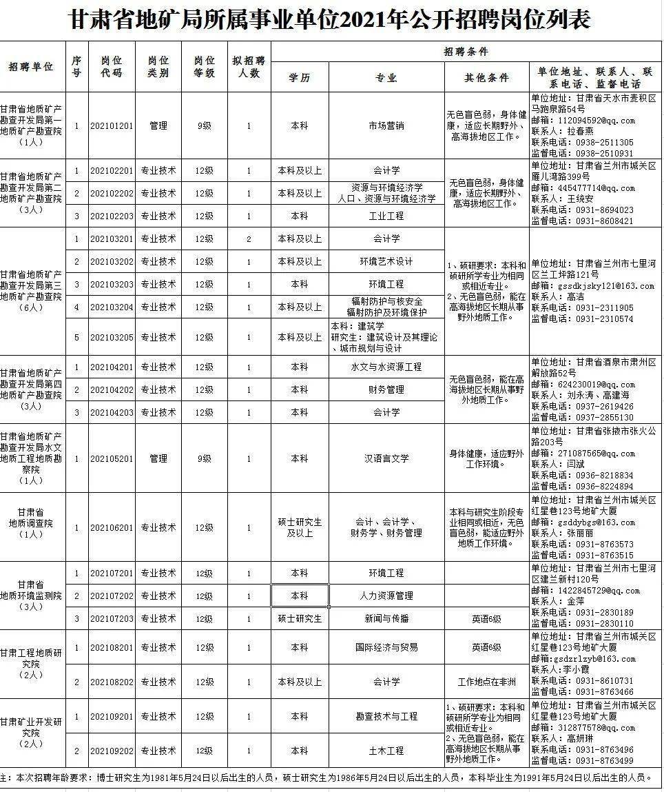 大同县成人教育事业单位招聘最新信息概览