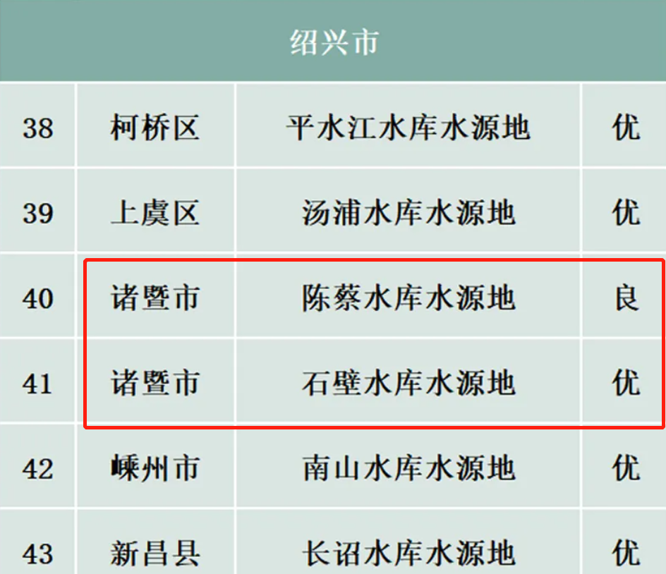 诸暨市水利局，构建可持续水生态系统，实现最新发展规划目标