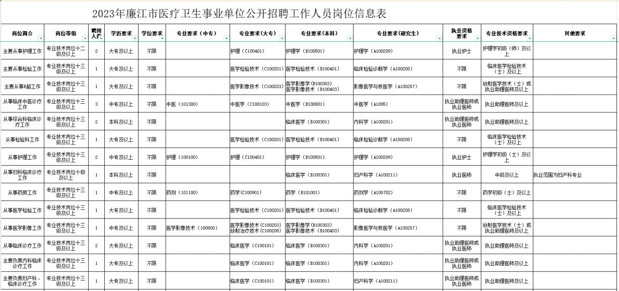 乌伊岭区康复事业单位最新招聘公告概览