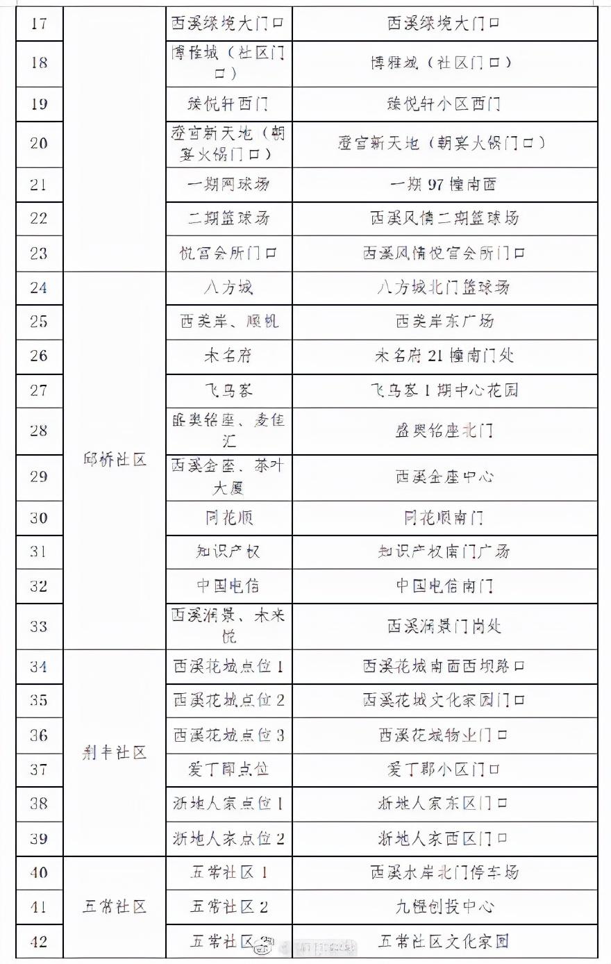 五常街道新领导团队引领社区迈向更高峰