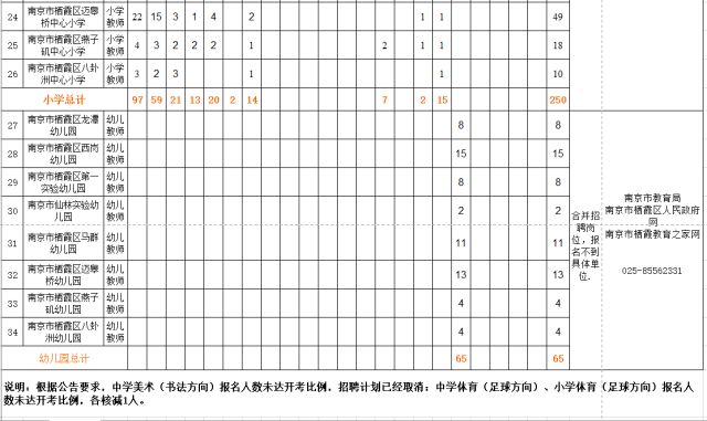 栖霞市小学最新招聘启事概览