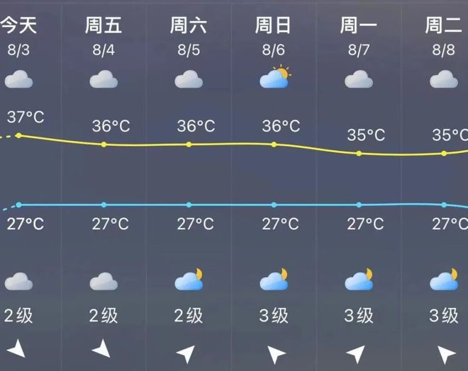 侠兴村今日天气预报