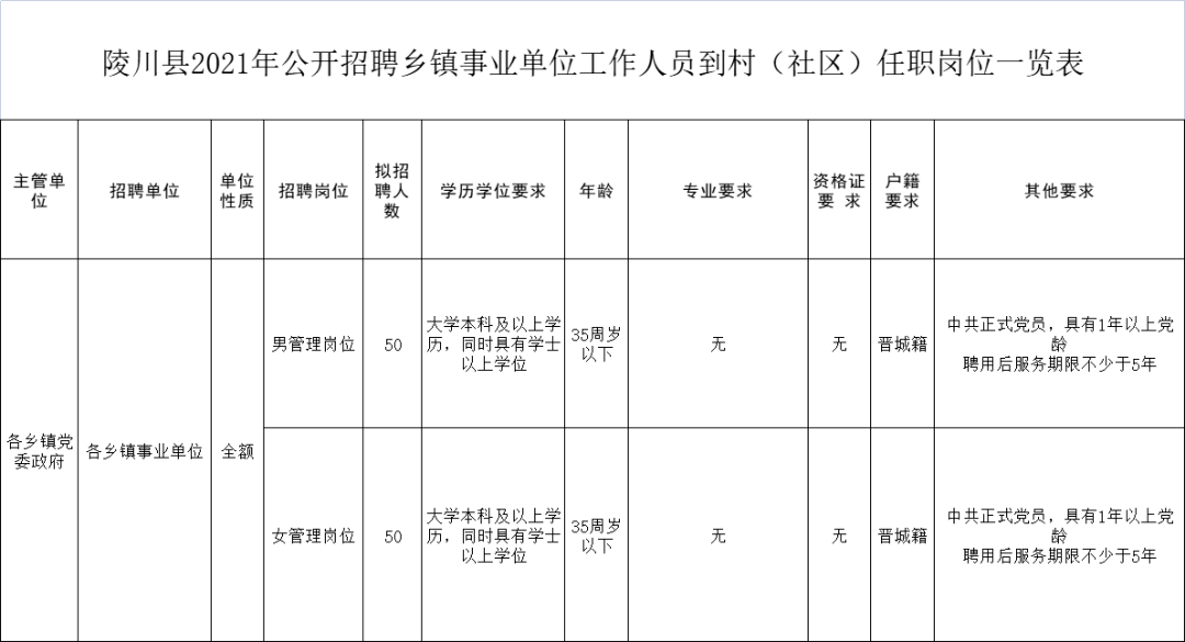 山西省晋城市城区乡镇最新招聘信息全面解析