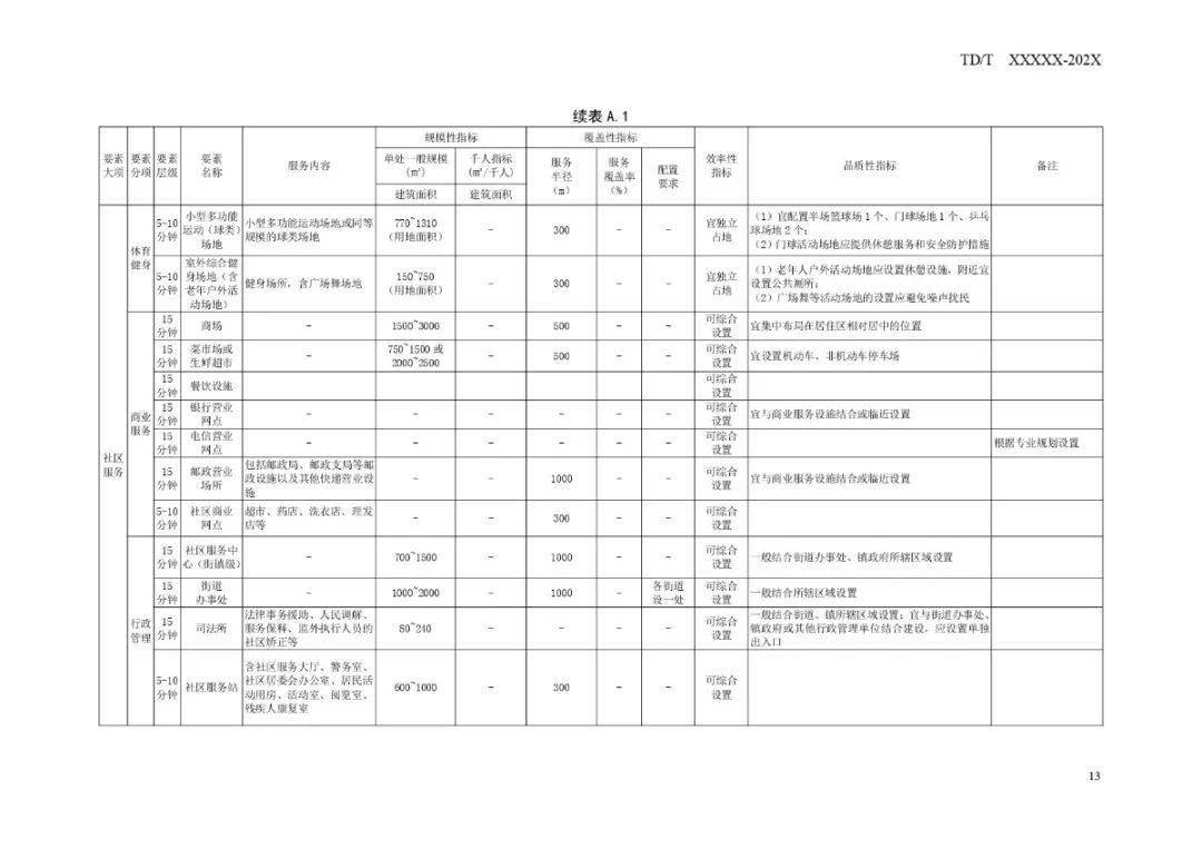 北市区科学技术和工业信息化局新闻发布最新动态