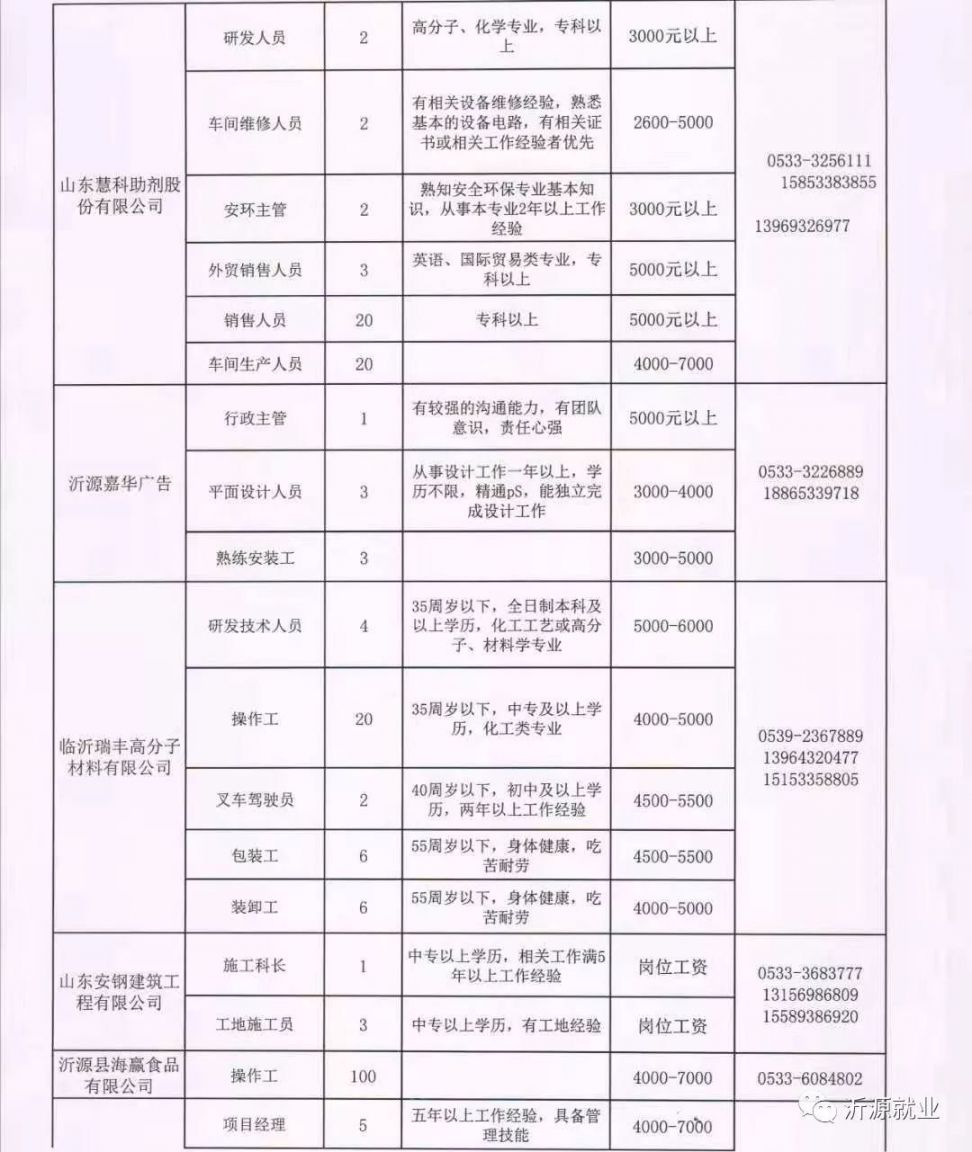 印江土家族苗族自治县水利局最新招聘启事