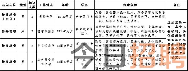 松北区卫生健康局全新招聘启事发布