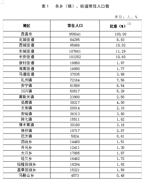 南大岳镇最新招聘信息汇总