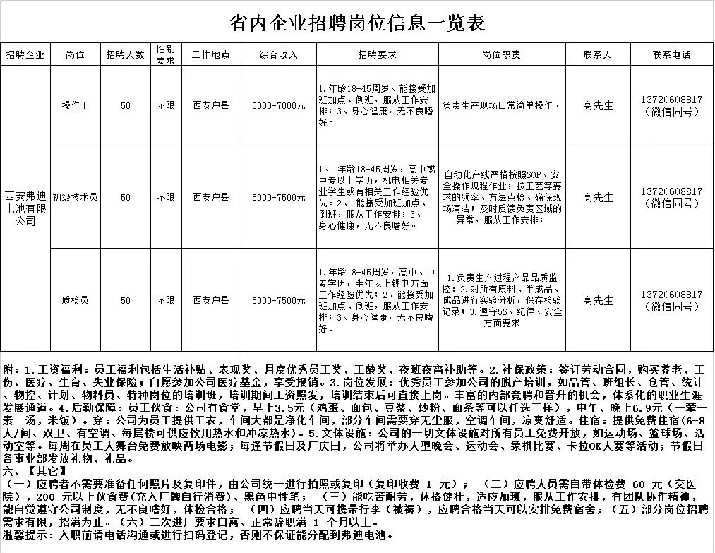 黄陂区计划生育委员会招聘启事概览