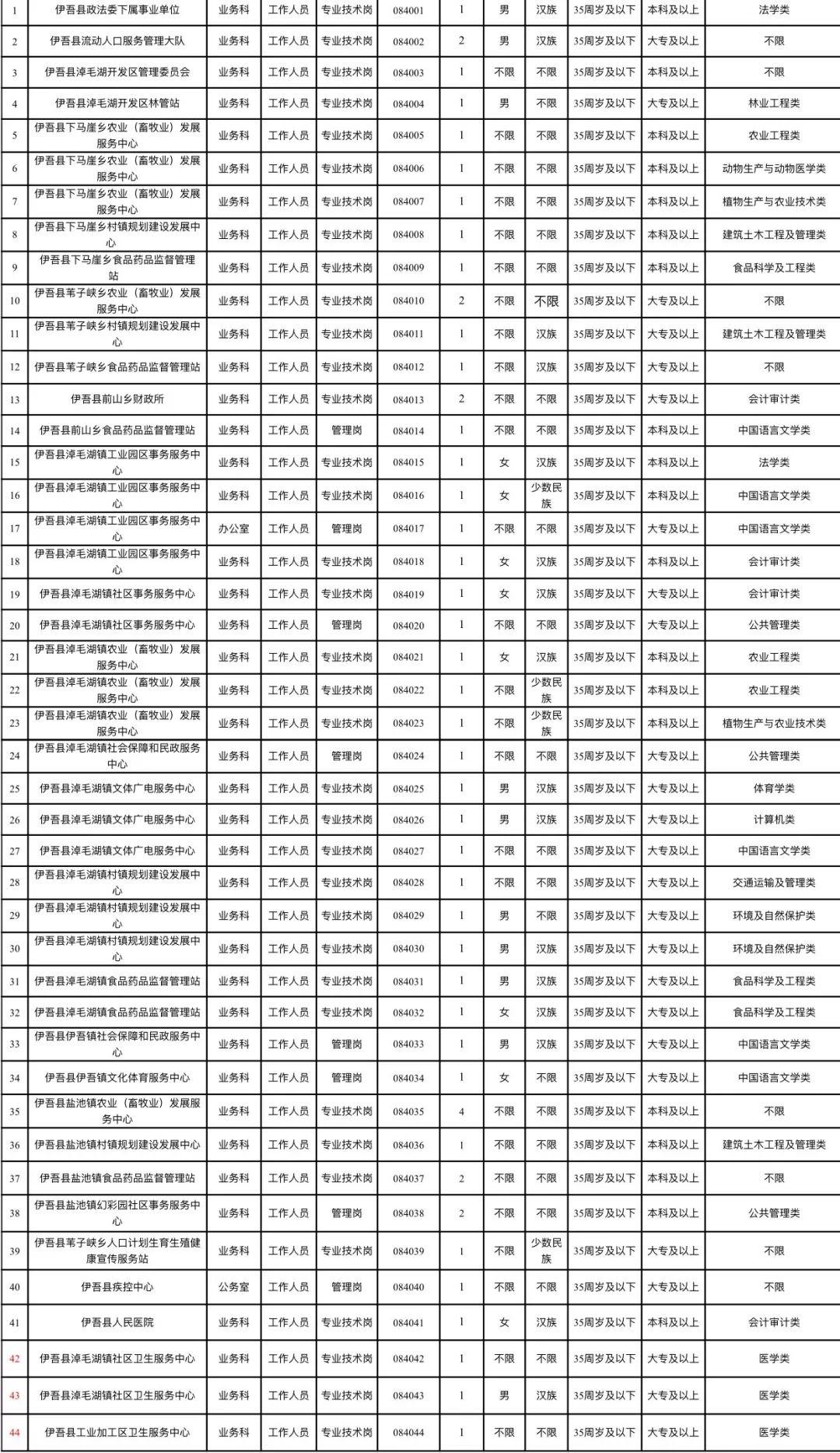 哈密市交通运输局最新招聘启事概览