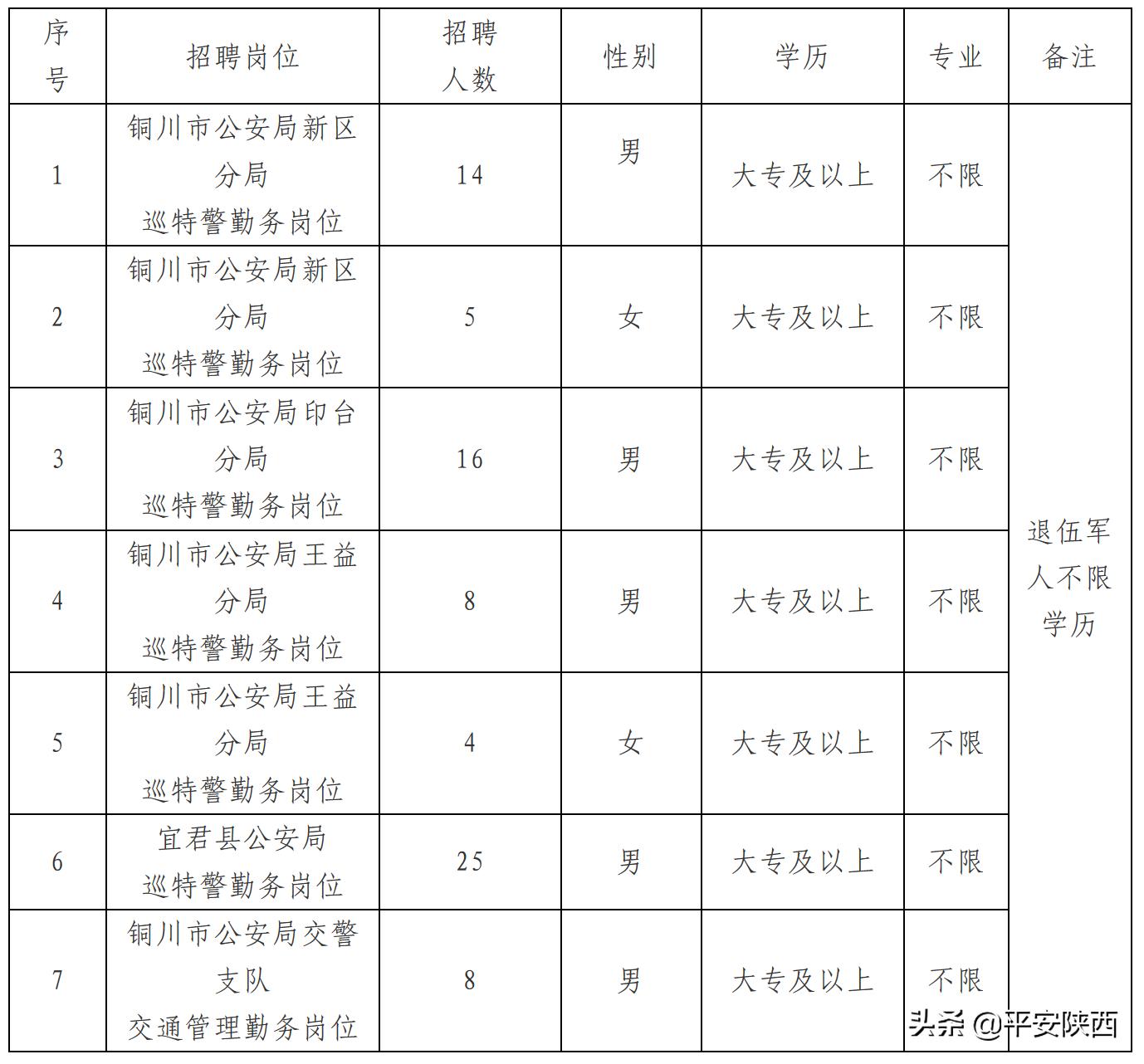 铜川市安全生产监督管理局最新招聘信息全面解析