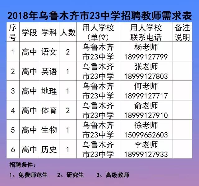 乌伊岭区初中招聘最新信息汇总