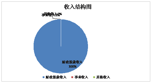 花凋丶为谁祭