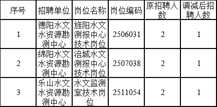 漫步の忧逸云