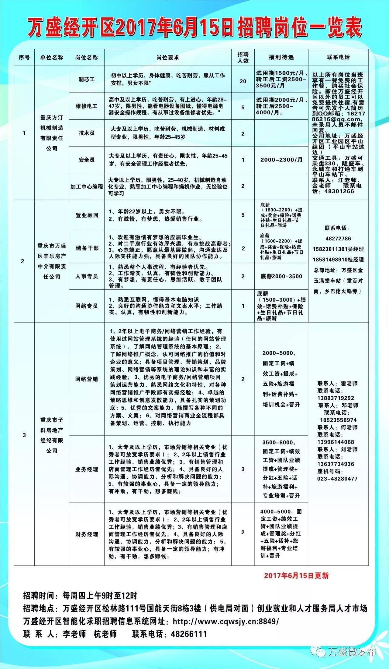 思南县统计局最新招聘信息揭晓