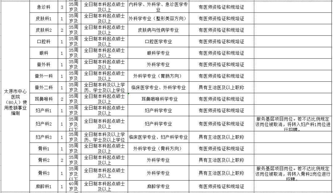 怀化市人口和计划生育委员会发布最新发展规划纲要