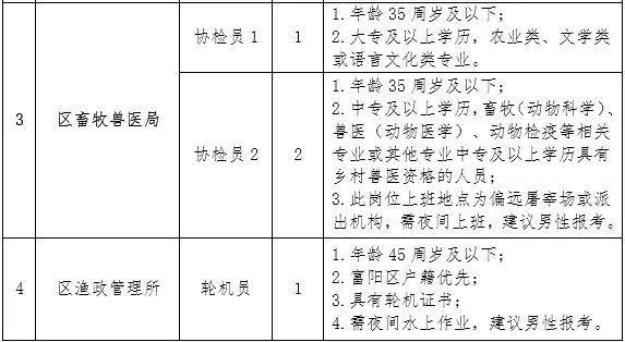 利通区农业农村局招聘公告详解